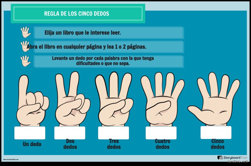 ¿Qué es la regla de los 5 dedos para leer y por qué salva el amor por los libros en los niños?