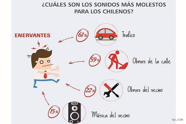 ¿Cuáles son 10 ruidos que dañan el oído?