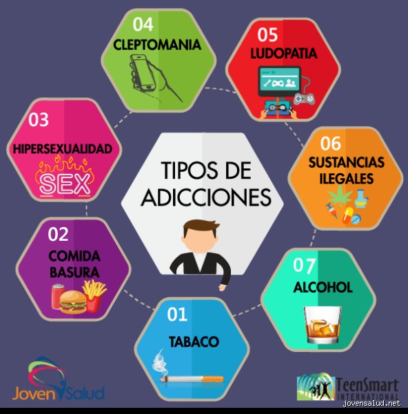 Más allá de las sustancias: ¿Cuáles son algunas adicciones que no son drogas y por qué nuestro cerebro nos traiciona?