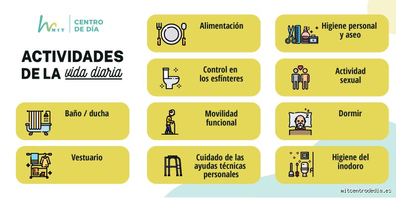 Entender la autonomía real: ¿Cuáles son algunos ejemplos de ADL (Actividades de la Vida Diaria) e IADL (Actividades Instrumentales de la Vida Diaria)?