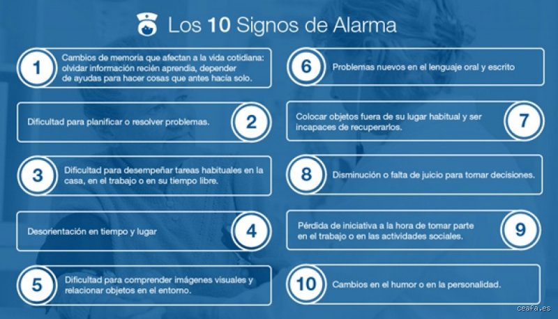 ¿Cuáles son las 10 señales de la demencia?