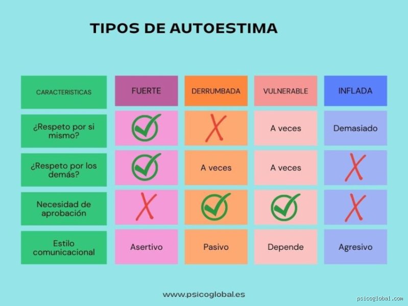 La verdadera arquitectura del amor propio: ¿Cuáles son las 3 C de la autoestima y por qué ignorarlas arruina tu bienestar?
