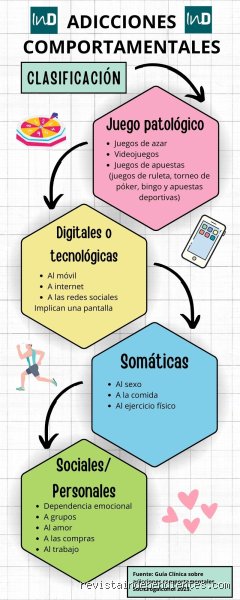¿Cuáles son las 4 dimensiones de la adicción? Un análisis profundo sobre el laberinto de la dependencia humana
