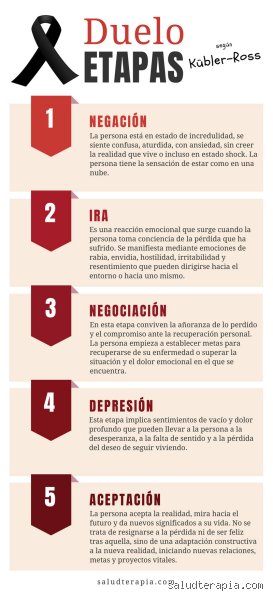 Las 4 etapas del dolor y cómo el sistema nervioso gestiona la señal que define nuestra supervivencia