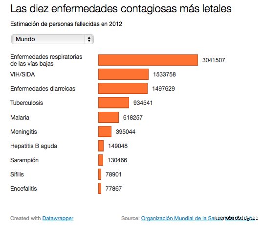 Las enfermedades más debilitantes del mundo: cuando la salud se convierte en una batalla diaria