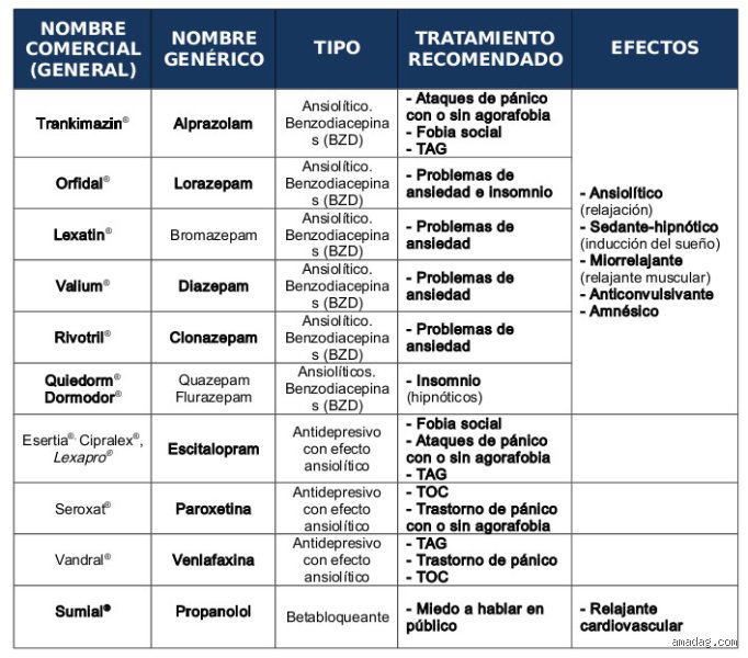 ¿Cuáles son los 3 medicamentos más efectivos para la ansiedad? Una guía profunda basada en evidencia clínica actual
