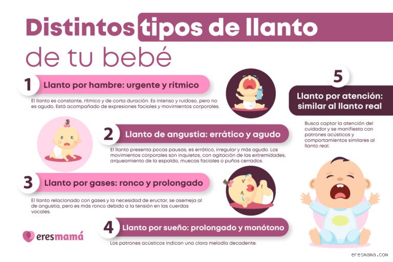 ¿Cuáles son los 3 tipos de llanto y por qué nos revelan más de lo que crees?