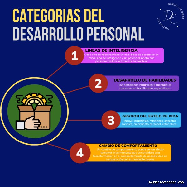 ¿Cuáles son los 4 pilares del desarrollo personal? La guía definitiva para reconstruir tu arquitectura interna y alcanzar el éxito real