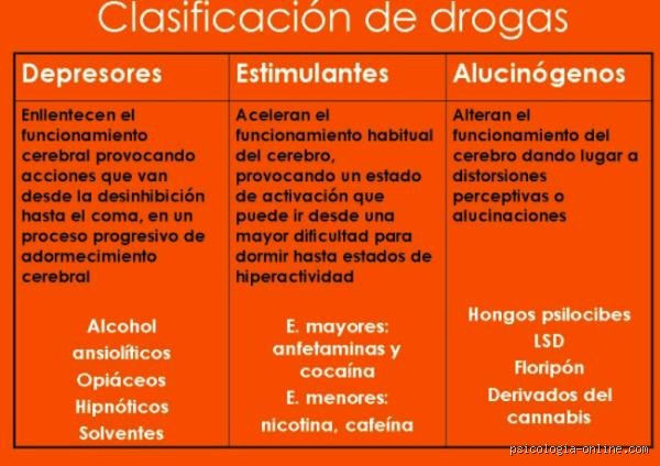 Comprender los 4 tipos de abuso de drogas y el laberinto químico que redefine la salud moderna