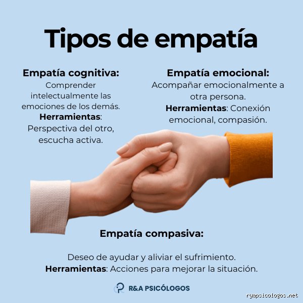 Descifrando la conexión humana: ¿Cuáles son los 4 tipos de empatía y por qué tu cerebro no siempre sabe gestionarlos?
