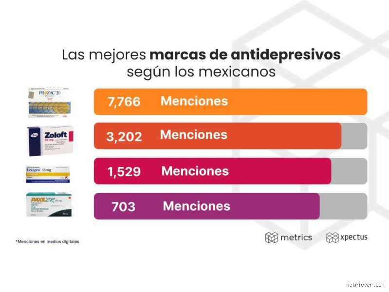 ¿Cuáles son los 5 mejores antidepresivos? Guía experta para entender la química de la salud mental