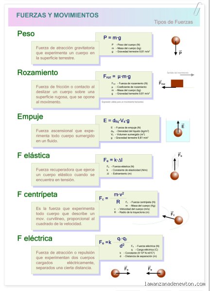 Guia definitiva para entender que son los 9 tipos de fuerza y su aplicacion real