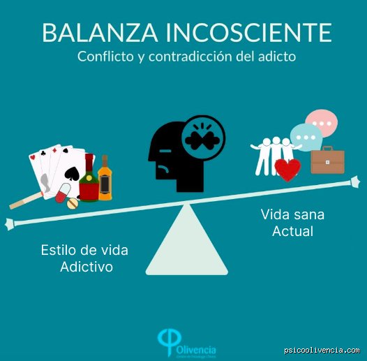 ¿Cuáles son los tres principales signos de adicción y cómo identificarlos antes de que el problema sea irreversible?