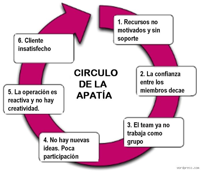¿Cuáles son los tres tipos de apatía y por qué entender su origen biológico lo cambia todo en la salud mental?