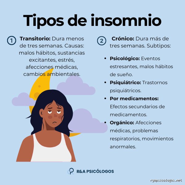 ¿Cuáles son los tres tipos de insomnio?