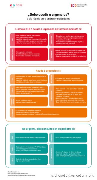 ¿Cuándo se debe acudir a urgencias por insomnio?