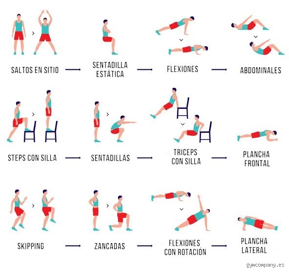 ¿Cuántas veces al día debo hacer una rutina de ejercicios de 7 minutos para transformar mi cuerpo de verdad?