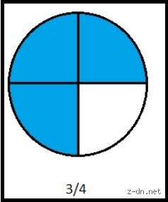 ¿Cuánto es 3/4 partes de algo? Guía completa para dominar la proporción más cotidiana de nuestro mundo