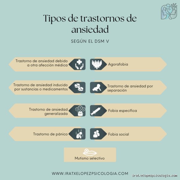 ¿Cuántos tipos de ansiedad existen? Una radiografía clínica para entender el laberinto del miedo moderno