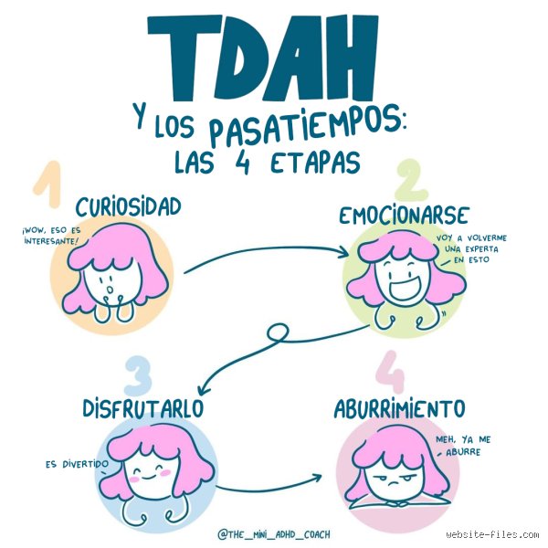 ¿Es bueno el bajo para el TDAH? Una mirada experta al bajo y el TDAH