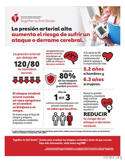 ¿Puede una presión arterial de entre 160 y 90 provocar un derrame cerebral?
