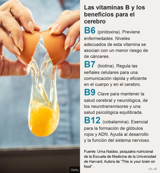 ¿Qué vitaminas refuerzan el cerebro de forma real y sin engaños comerciales?