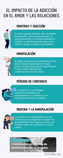 ¿Son capaces de amar los drogadictos? Un análisis crudo sobre la química del afecto y el secuestro de la voluntad