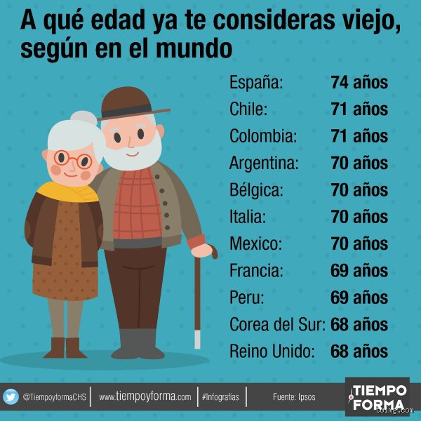 ¿Tercera Edad cuándo comienza? Desmontando el mito de los sesenta y cinco en la era de la longevidad extrema