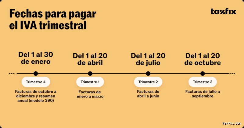 Cómo funciona el IVA para los trabajadores autónomos: guía definitiva para no perder dinero frente a Hacienda