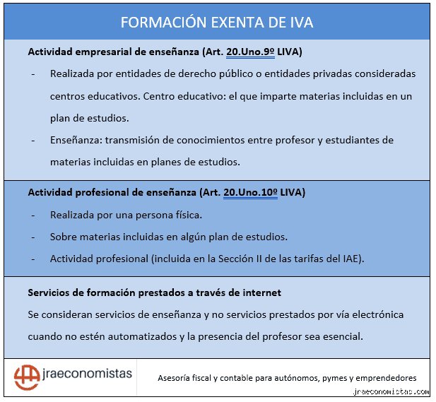 Cómo demostrar que estoy exento del IVA: Guía definitiva para navegar el laberinto administrativo sin perder los nervios