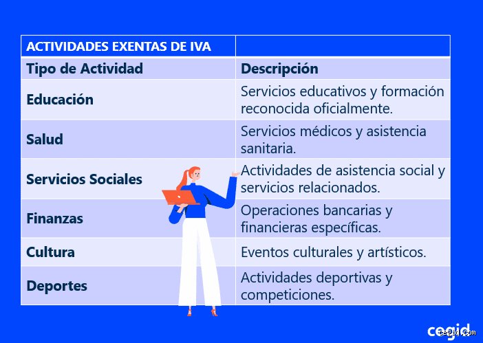 ¿Cómo puedo saber si estoy exento del IVA? Guía definitiva para entender cuándo Hacienda te deja respirar un poco
