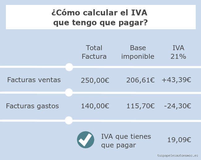 ¿Cómo saber si mi actividad debe pagar IVA? La guía definitiva para no perderse en el laberinto de Hacienda