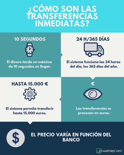 ¿Cómo transferir 100.000 euros entre bancos sin que Hacienda bloquee tu cuenta ni mueras en el intento?