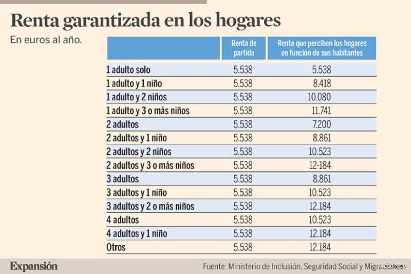 ¿Cuál es el ingreso mínimo para no tener que pagar impuestos y cómo evitar que Hacienda te dé un susto innecesario?