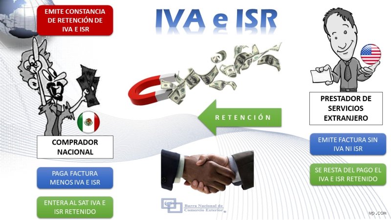 ¿Cuál es la retención de impuestos para los extranjeros? Guía maestra sobre la fiscalidad de los no residentes y sus implicaciones reales