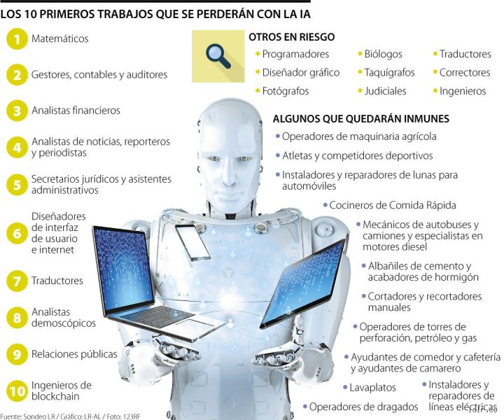 El apocalipsis laboral que no fue: los únicos 3 empleos que sobrevivirán a la IA y por qué el resto debería preocuparse