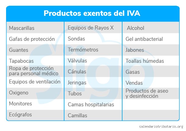 ¿Cuáles son 5 productos exentos de IVA y por qué entender esta distinción fiscal te salvará la cartera?