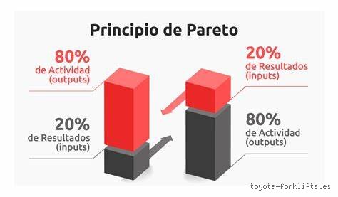 Descubre cuáles son algunos ejemplos de la regla 80/20 para maximizar tu productividad y resultados