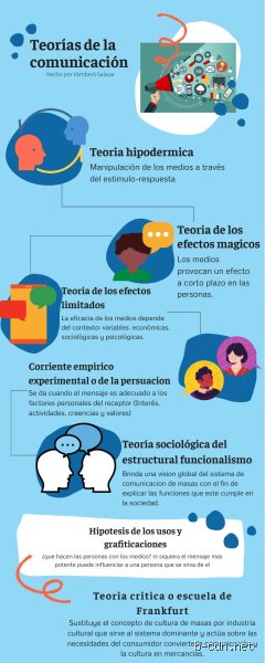 Descifrando el mapa del ruido: ¿Cuáles son las 4 teorías de la comunicación que explican cómo nos entendemos?