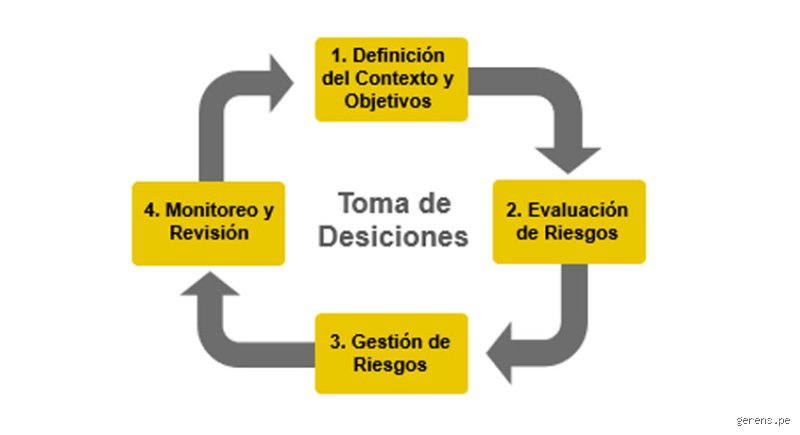 Cómo dominar los 4 pilares del control de riesgos para blindar tu organización ante la incertidumbre sistémica