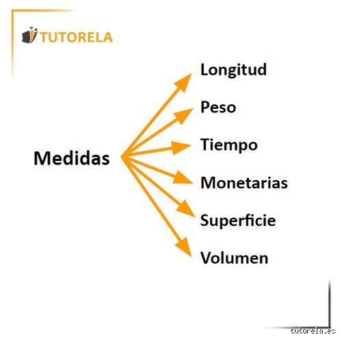 ¿Cuáles son los 4 tipos de medidas? Todo lo que necesitas saber