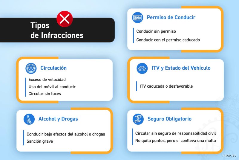 ¿Cuáles son los 4 tipos de sanciones? El mapa definitivo sobre el castigo legal que debes conocer hoy