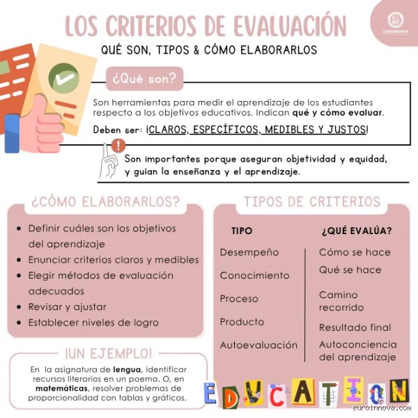 ¿Cuáles son los 5 criterios de evaluación para la evaluación? Una mirada experta