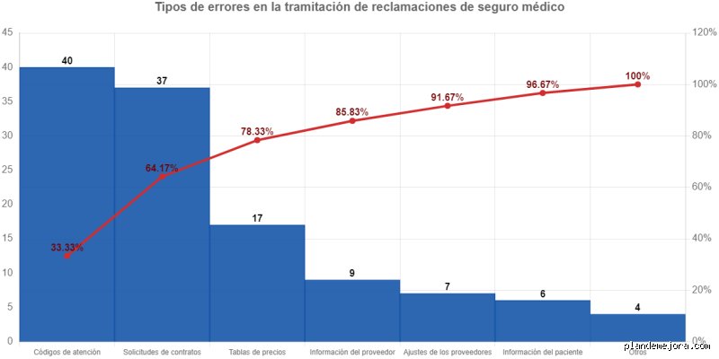 El naufragio de los datos: ¿Cuáles son los errores más comunes en los diagramas de Pareto y cómo evitarlos?
