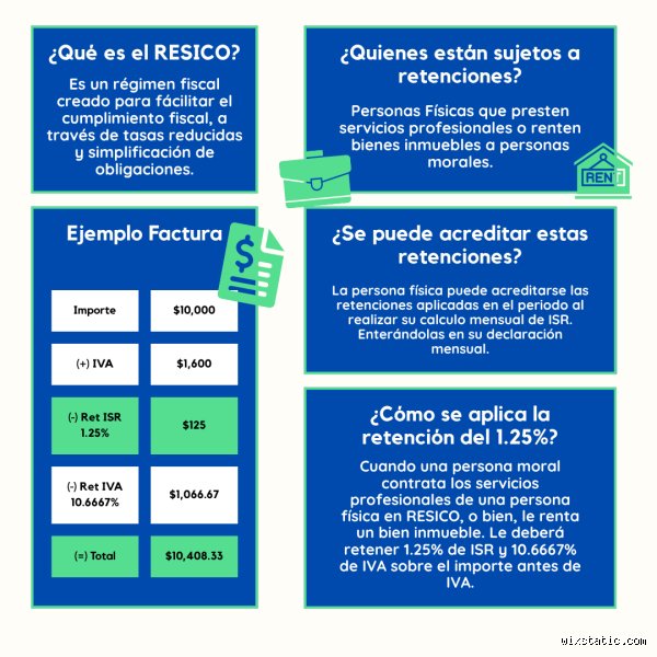 ¿Cuándo aplica la retención del 1%? Guía definitiva para no perderse en el laberinto fiscal de las retenciones a cuenta