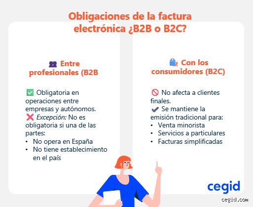 ¿Cuándo no es obligatorio emitir una factura? Descubre las excepciones legales que te ahorrarán papeleo innecesario hoy mismo