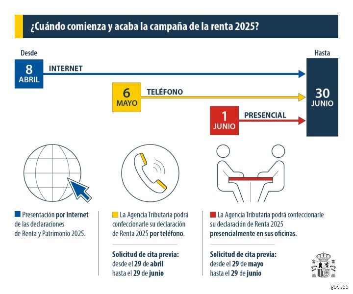 ¿Cuándo no se aplica IRPF? Todo lo que Hacienda no te explica con claridad sobre las rentas libres de impuestos