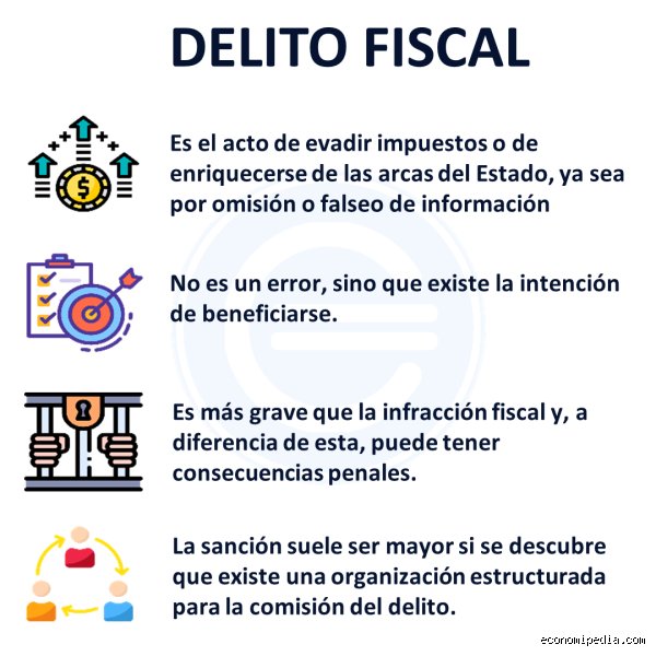 ¿Cuándo se considera que hay delito fiscal?