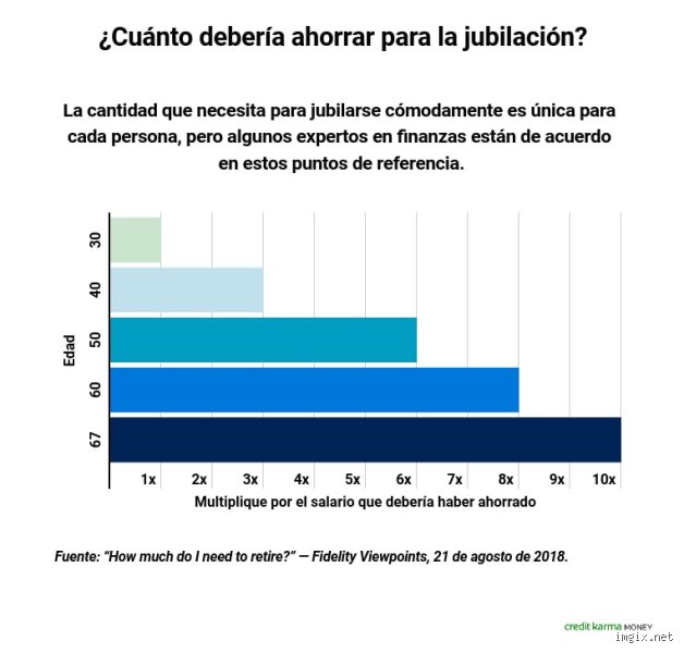 ¿Cuántas personas no tienen ahorros para la jubilación y por qué estamos ante una bomba de relojería financiera global?