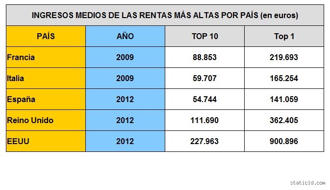 ¿Cuántas personas tienen más de 100.000 euros en España? Radiografía de una riqueza que no siempre se ve